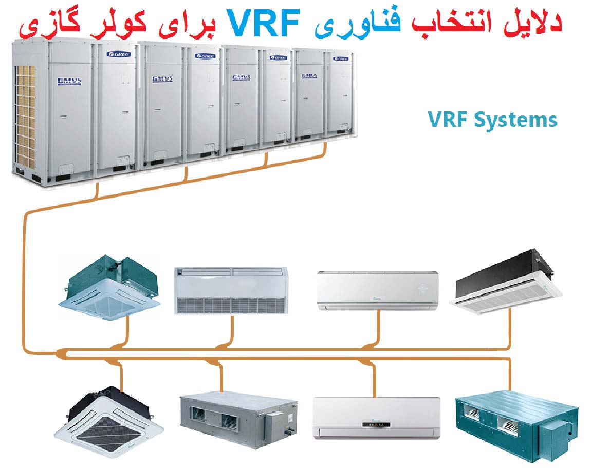 دلایل انتخاب فناوری VRF برای کولر گازی